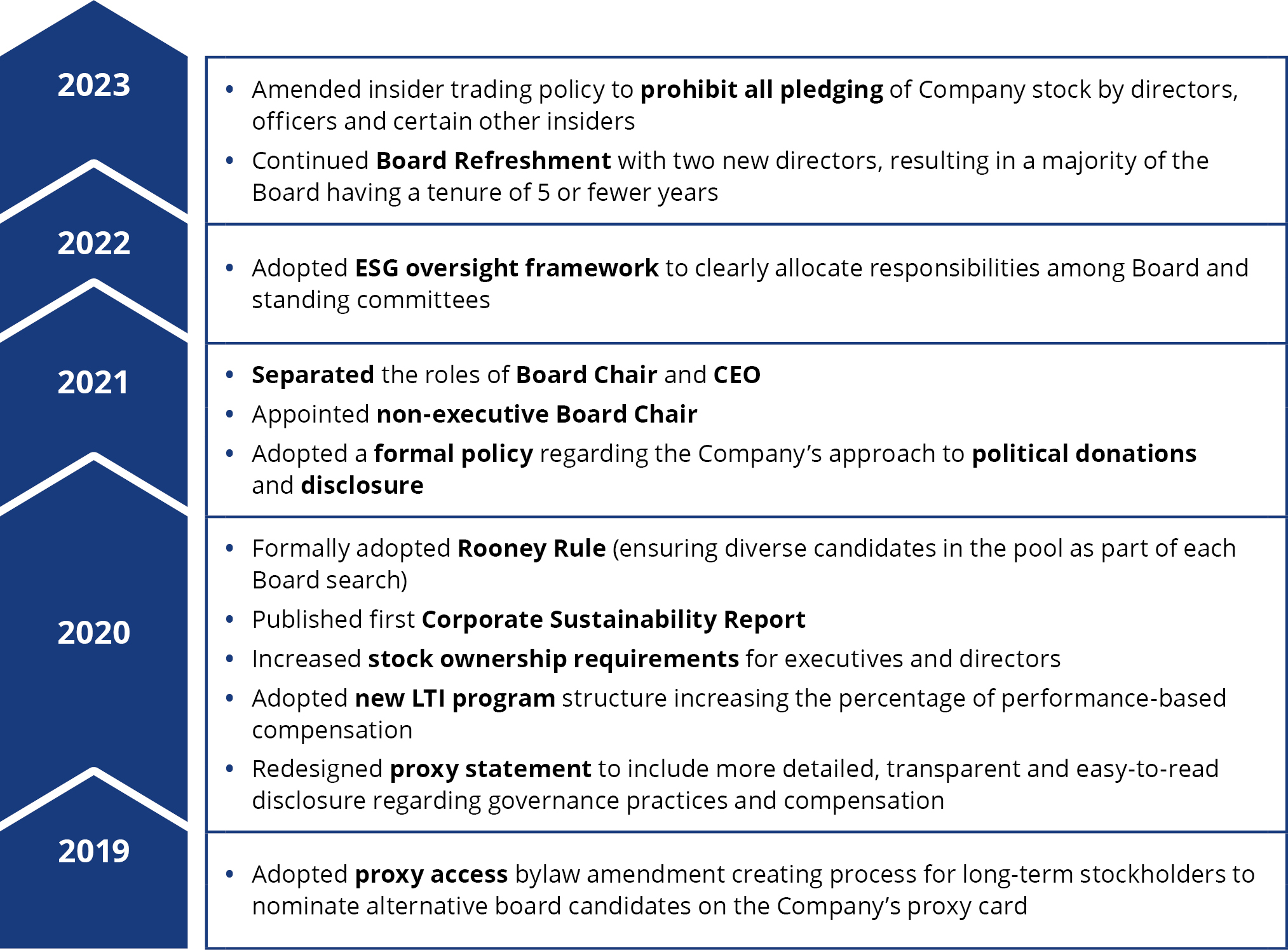 04_426704-3_gfx_corporate governance.jpg